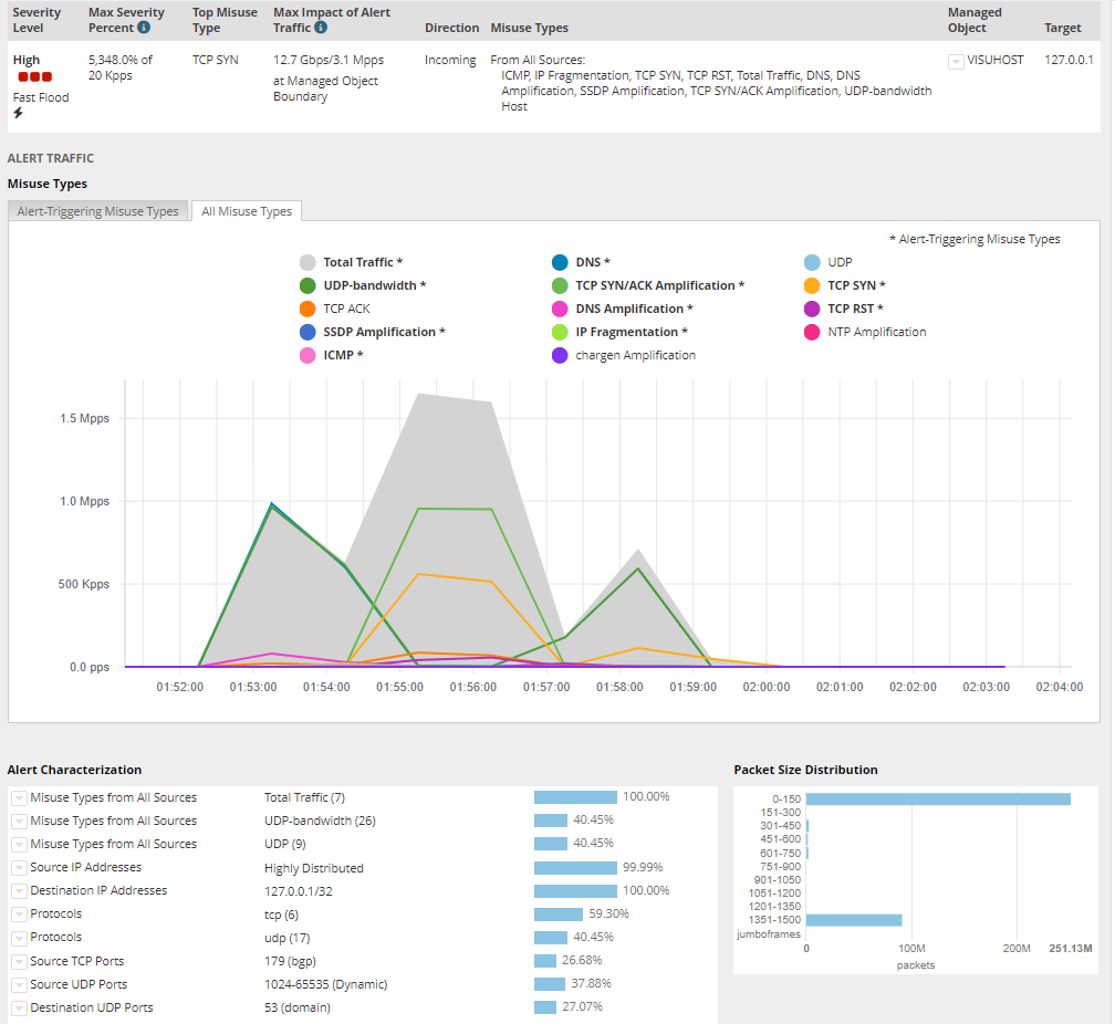 Anti-DDoS VisuShield